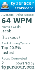 Scorecard for user haskeus