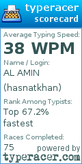 Scorecard for user hasnatkhan