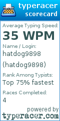 Scorecard for user hatdog9898