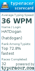 Scorecard for user hatdogan