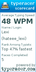 Scorecard for user hateee_lexi