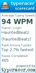 Scorecard for user hauntedbeatz