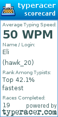 Scorecard for user hawk_20