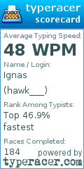 Scorecard for user hawk___