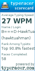 Scorecard for user hawktuahman