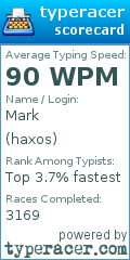 Scorecard for user haxos