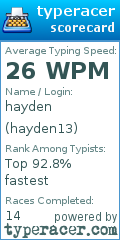 Scorecard for user hayden13
