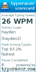 Scorecard for user hayden2