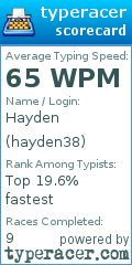 Scorecard for user hayden38