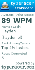 Scorecard for user haydenlol
