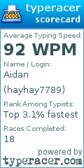 Scorecard for user hayhay7789