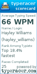 Scorecard for user hayley_williams