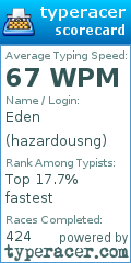 Scorecard for user hazardousng