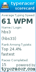 Scorecard for user hbs33
