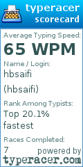 Scorecard for user hbsaifi