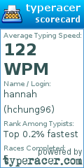 Scorecard for user hchung96