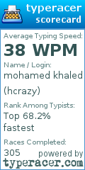 Scorecard for user hcrazy