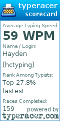 Scorecard for user hctyping