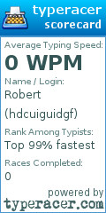 Scorecard for user hdcuiguidgf