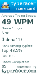 Scorecard for user hdnha11