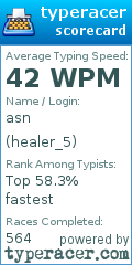 Scorecard for user healer_5