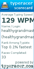 Scorecard for user healthygrandmaster