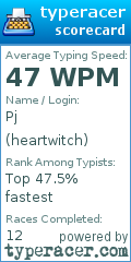 Scorecard for user heartwitch