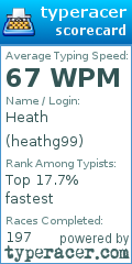 Scorecard for user heathg99