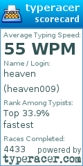 Scorecard for user heaven009