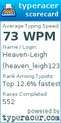 Scorecard for user heaven_leigh123