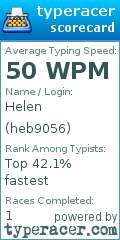 Scorecard for user heb9056
