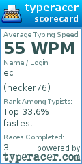Scorecard for user hecker76