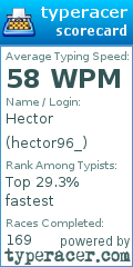 Scorecard for user hector96_