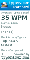 Scorecard for user hedas