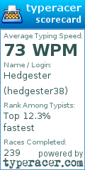Scorecard for user hedgester38