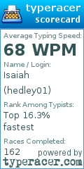 Scorecard for user hedley01