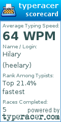 Scorecard for user heelary