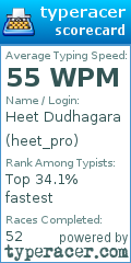 Scorecard for user heet_pro