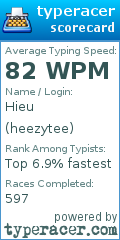 Scorecard for user heezytee