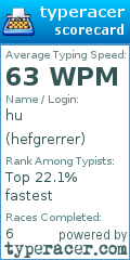 Scorecard for user hefgrerrer