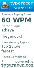 Scorecard for user hegendok