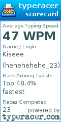 Scorecard for user hehehehehe_23
