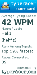 Scorecard for user hehfiz