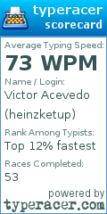 Scorecard for user heinzketup