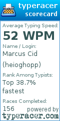 Scorecard for user heioghopp