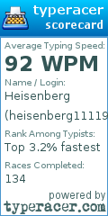 Scorecard for user heisenberg11119