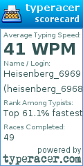Scorecard for user heisenberg_6968
