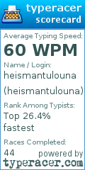 Scorecard for user heismantulouna