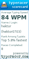 Scorecard for user hektor0703