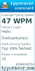 Scorecard for user helioantunes